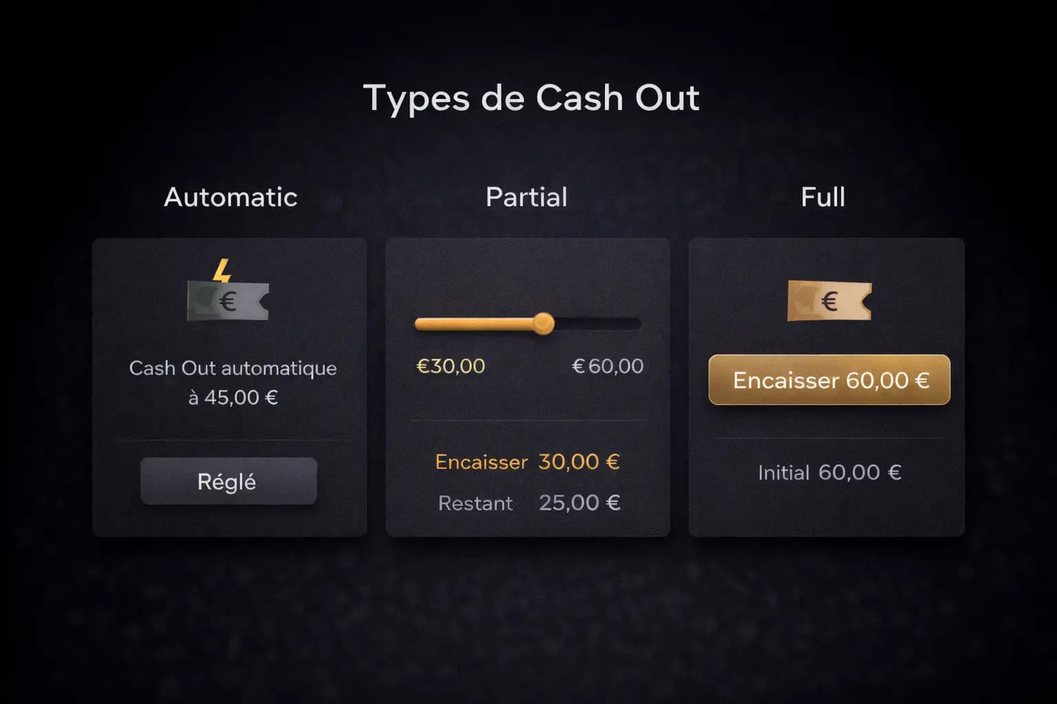 Trois types de cash out