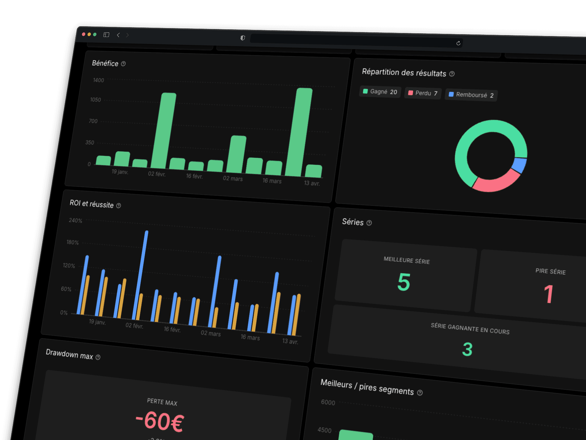 Analytics Almanax : ROI par sport, par bookmaker et par type de pari