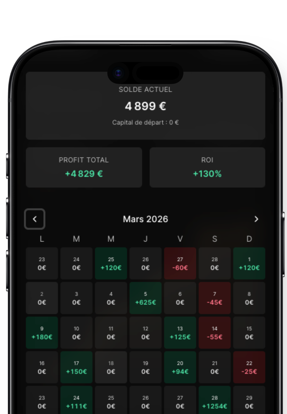 Almanax sur mobile