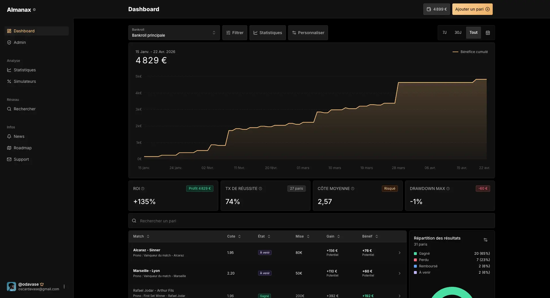 Dashboard Almanax